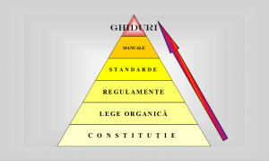 piramida perfecționării metodelor de audit specifice unei Instituții de Audit moderne